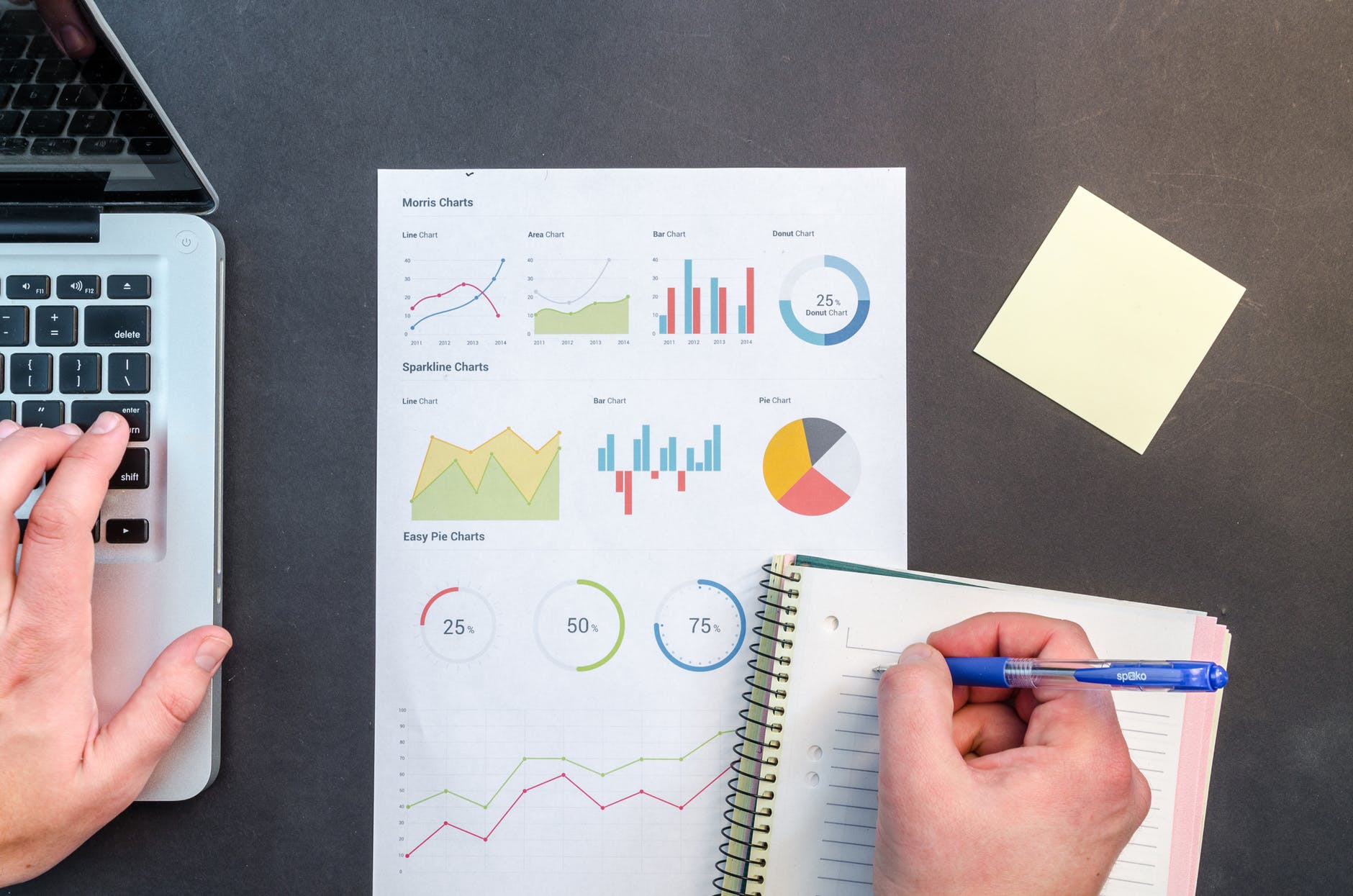 Dashboards em pesquisas: a revolução das entregas online