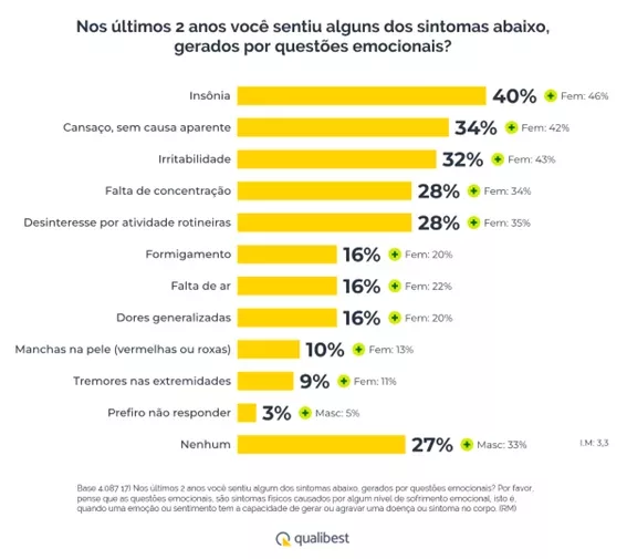 Saúde Mental no Brasil Gráfico